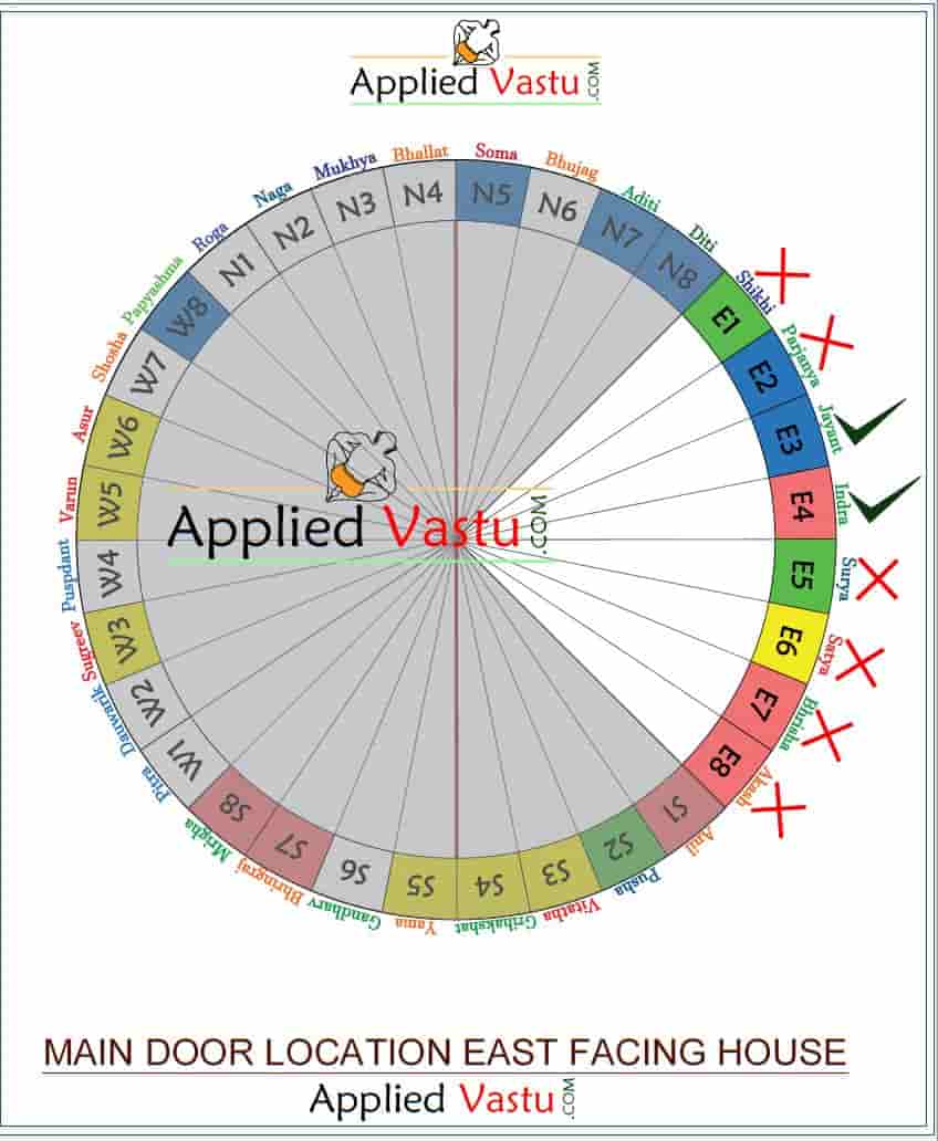 Vastu Shastra For Home Entrance Www cintronbeveragegroup